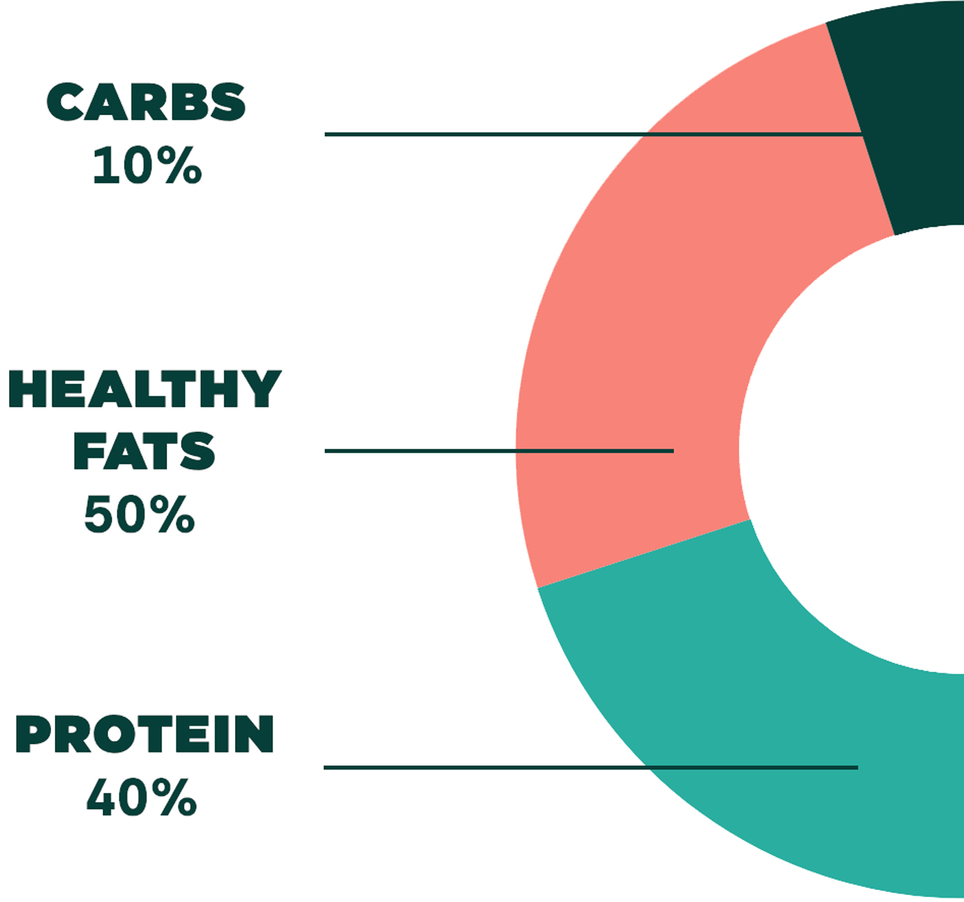 atlas-ratio atlas diet ratio